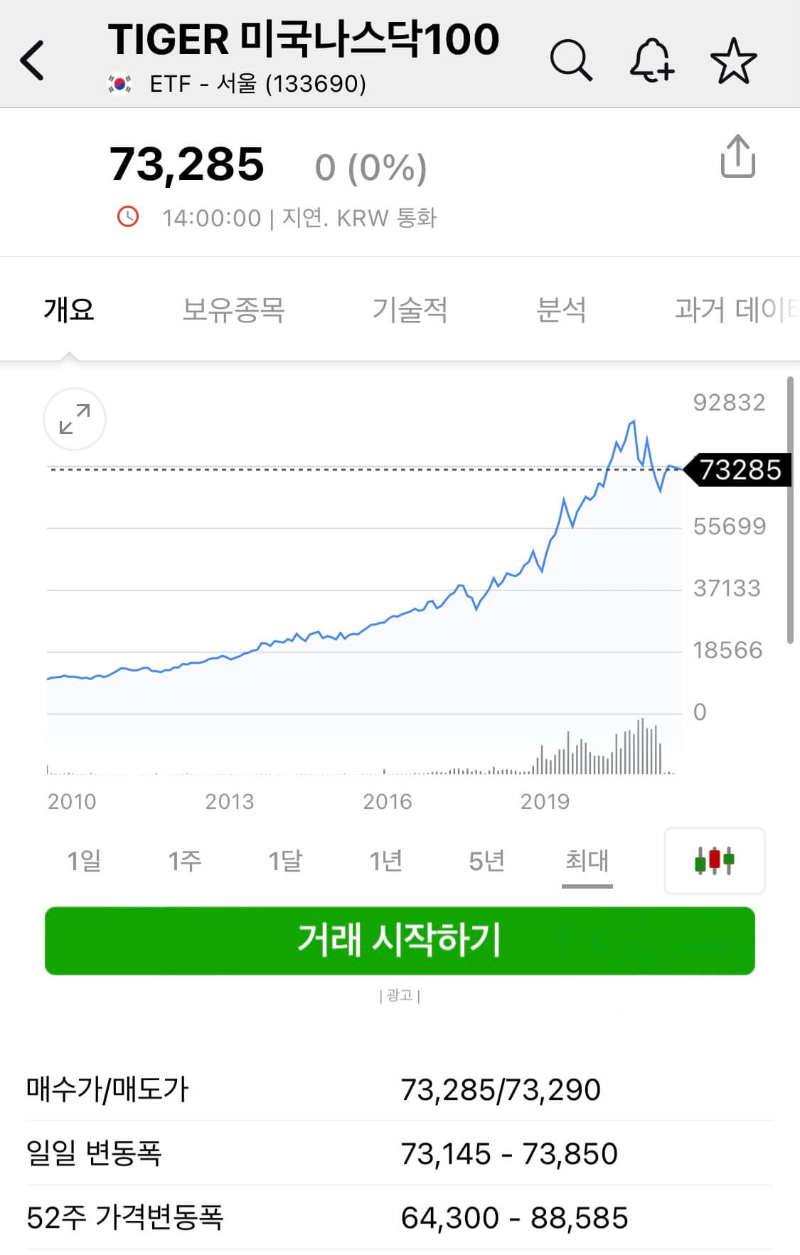 Tiger미국나스닥100-차트