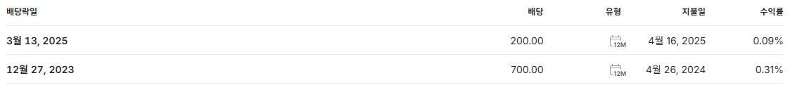 하이브 배당금 지급일 배당일