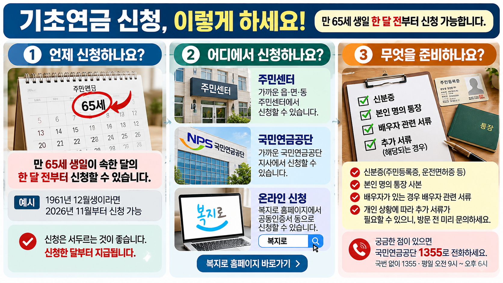 2026년 기초연금 만 65세 신청 시기와 주민센터·국민연금공단·복지로 신청 방법 및 준비 서류
