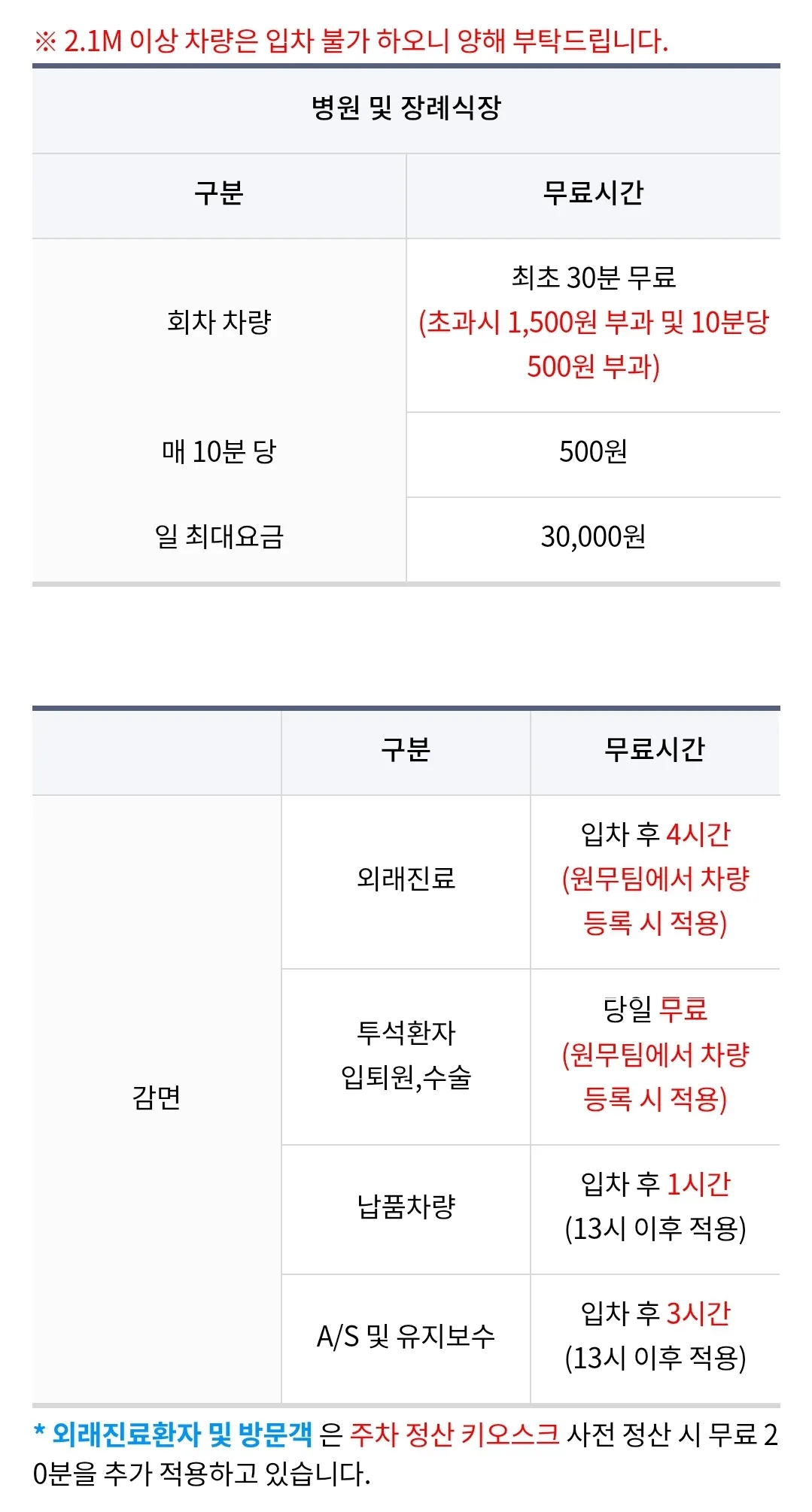 일직동 중앙대학교광명병원 주차장 위치 및 주차비 안내