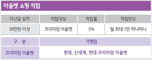 모두의 쇼핑 아울렛 쇼핑 적립 내용