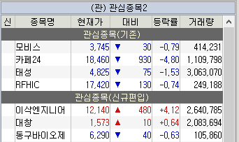 주식 관심종목
