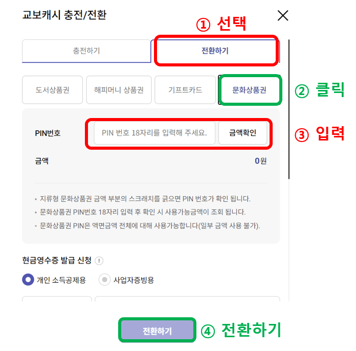 문화상품권 사용처, 교보문고 온라인 사용방법 사용후기