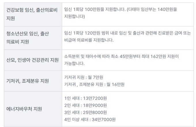 NH농협 국민행복카드 바우처 종류