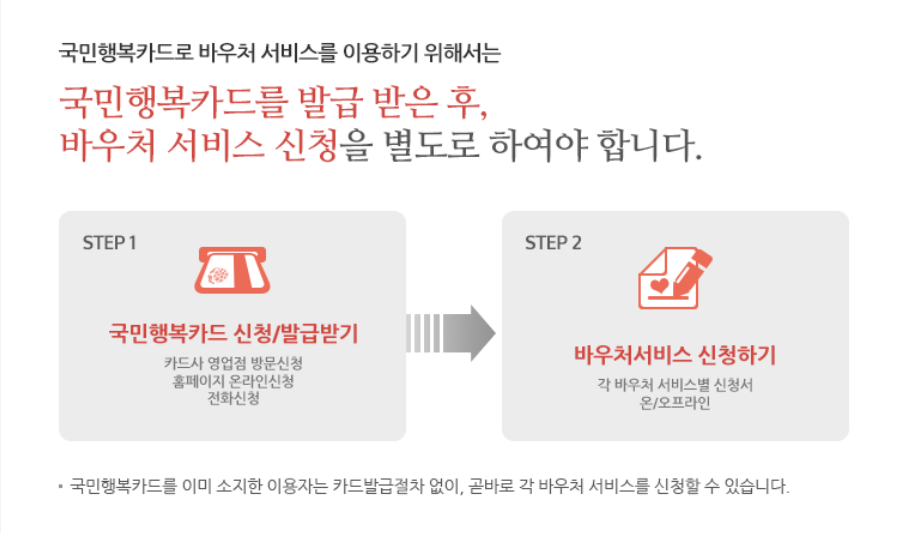 국민행복카드 바우처등록