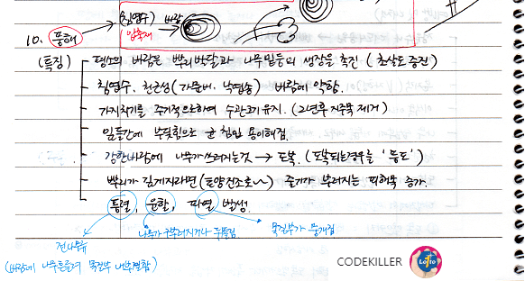 풍해