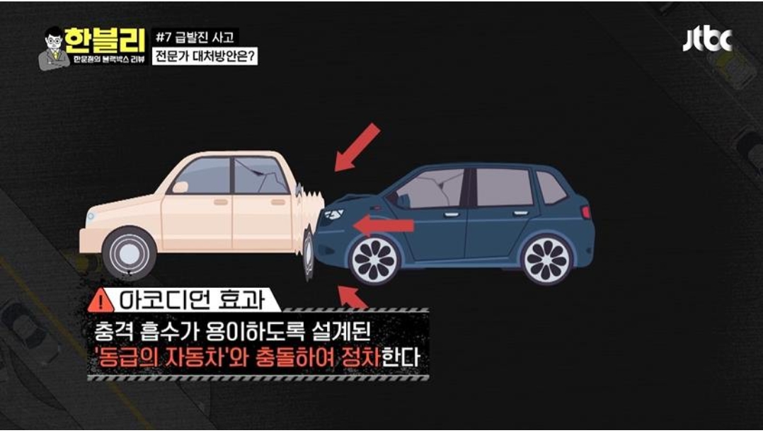 아코디언효과