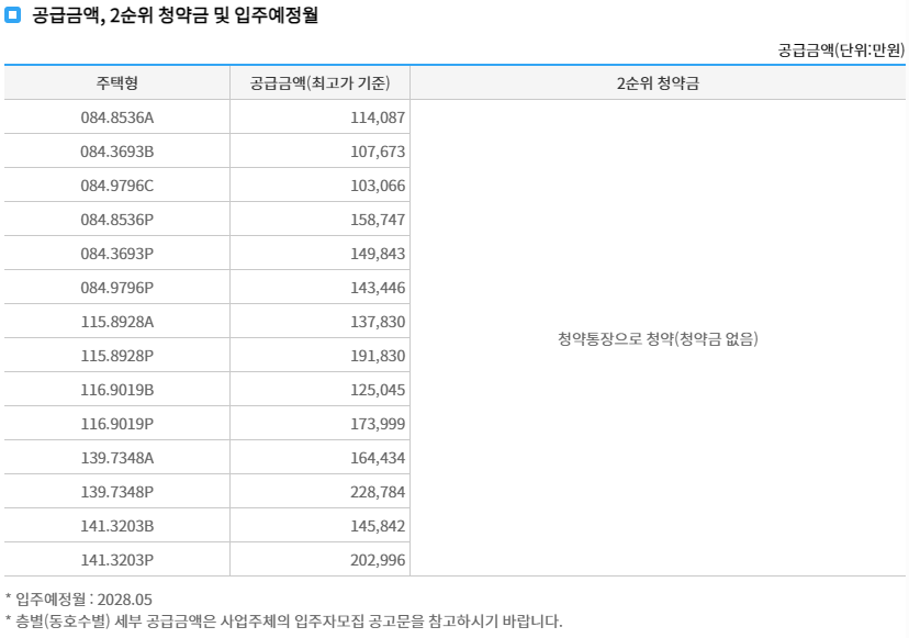공급액