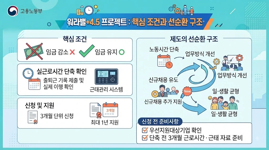 신청 조건과 실제 지원 방식은?