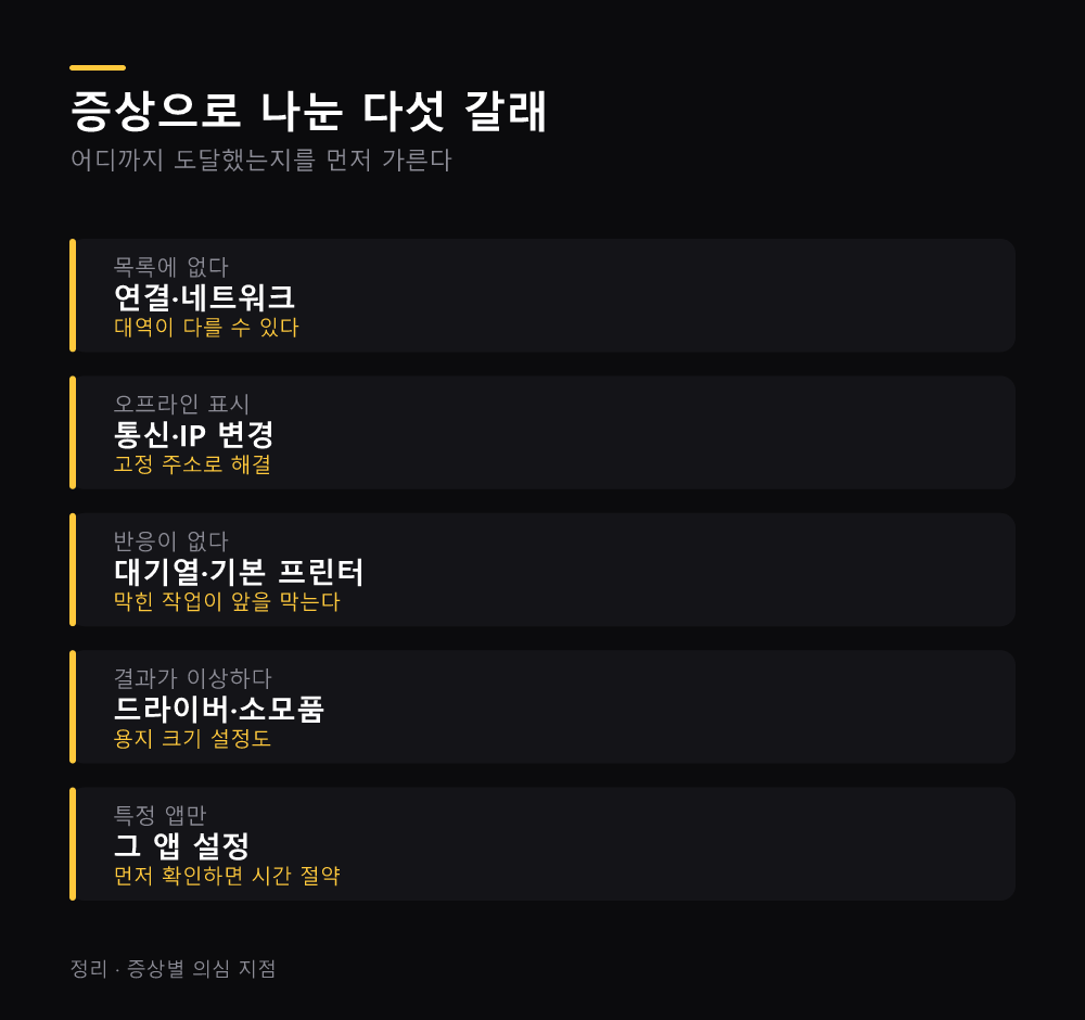 증상으로 나눈 다섯 갈래