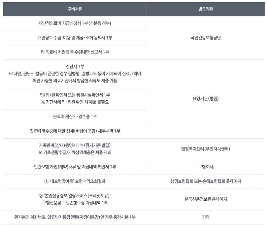 재난적-의료비-지원-구비서류