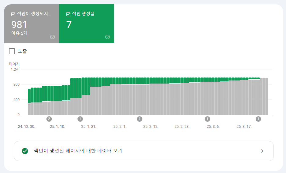 티스토리 서치콘솔 페이지 색인이 생성되지 않는 이유 문제해결 시도 1편
