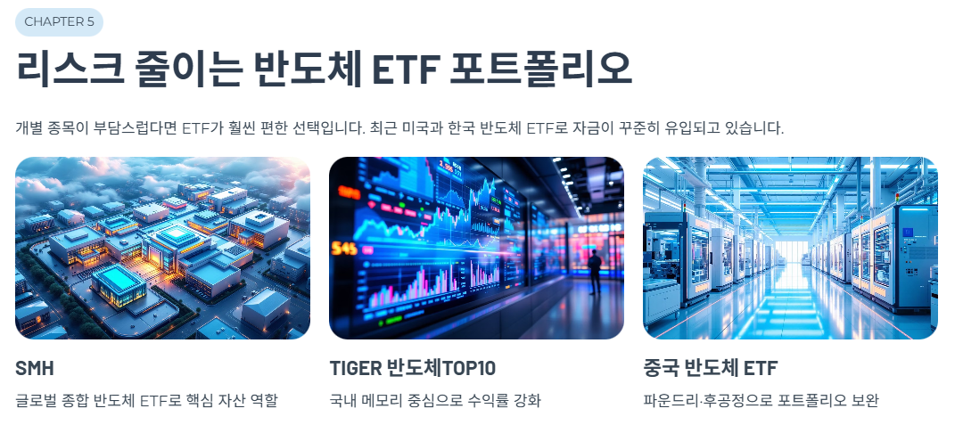 리스크 줄이는 반도체 ETF 포트폴리오
