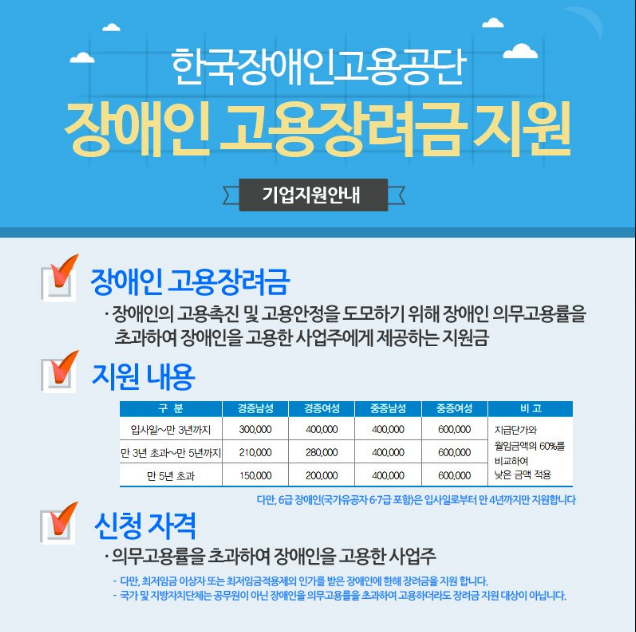 홍천군 장애인 고용촉진장려금 지원제도 안내 관련사진