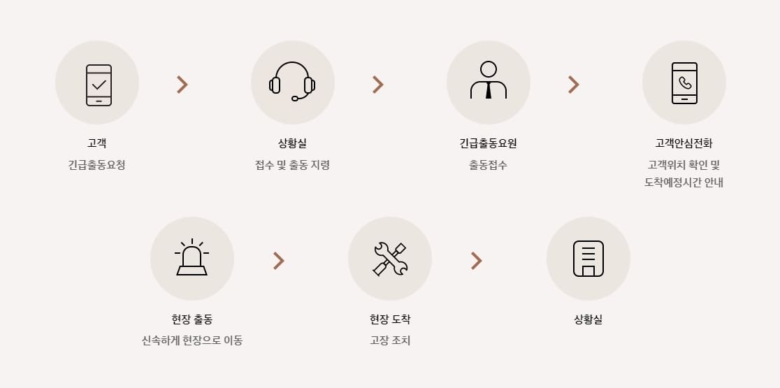 현대자동차 서비스센터 블루핸즈