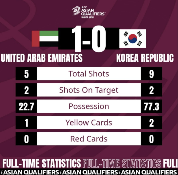 카타르월드컵 아시아지역 최종예선