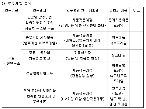 알루코 연구개발 실적 현황
