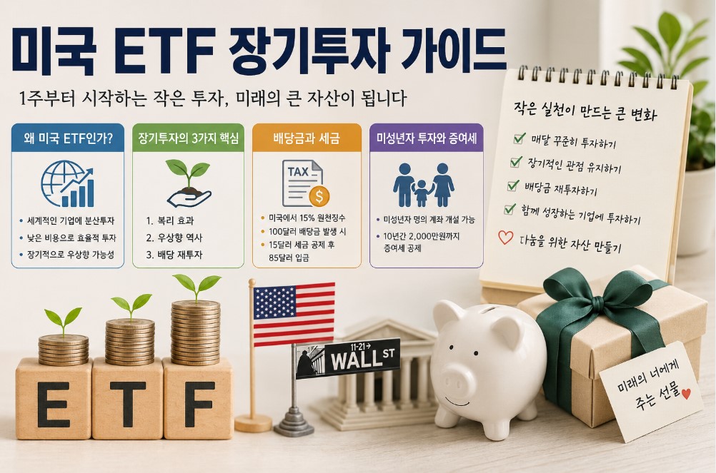 미국 주식 장기투자를 해야 하는 이유｜복리 효과와 배당 재투자로 미래 자산 만들기 (2026년)