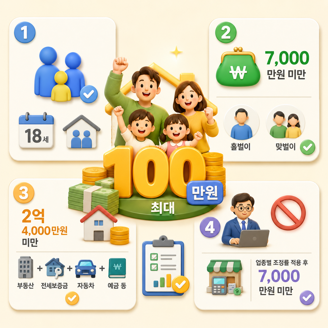 2026 자녀장려금 신청 방법