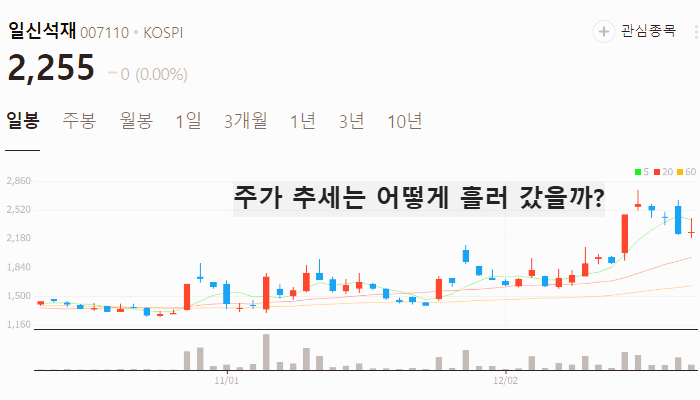 남북경협 관련주 대장주 테마주 주식 TOP10