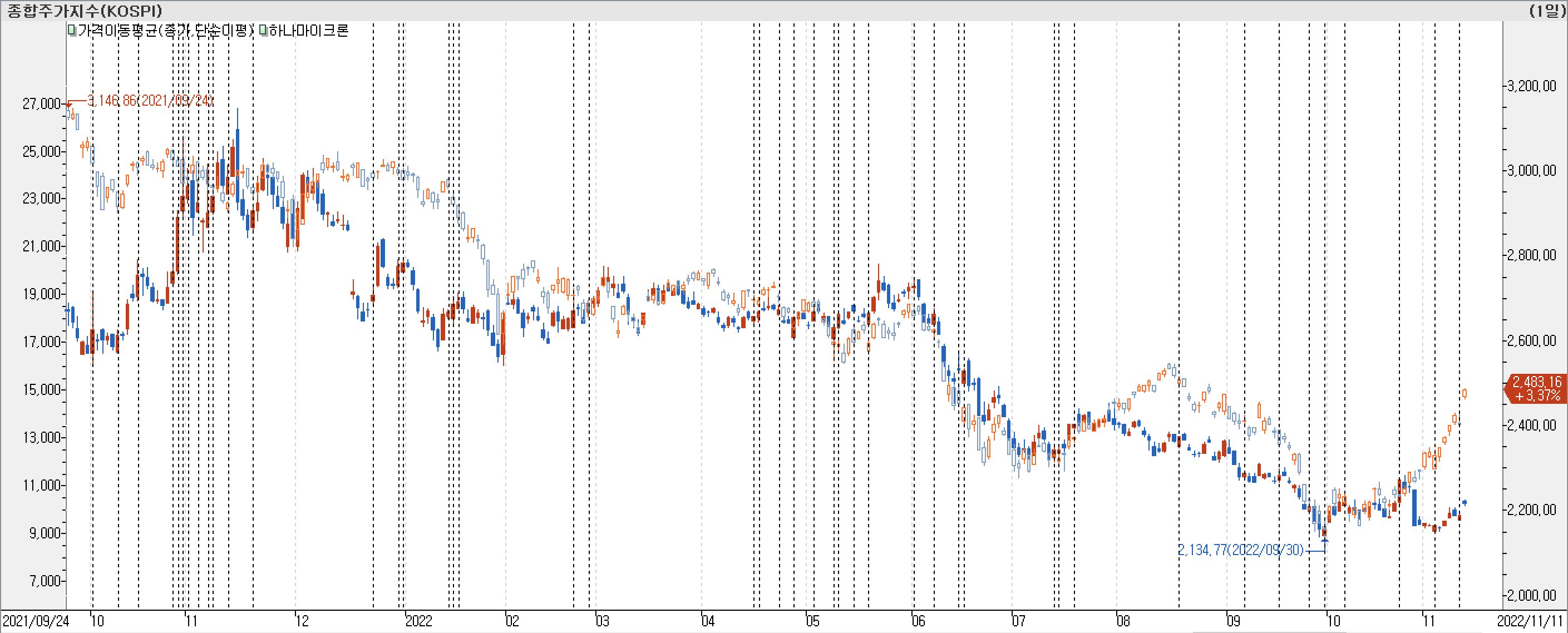 1. 봉 차트 비교