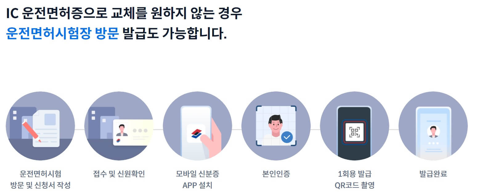 모바일 운전면허증