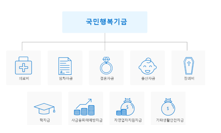 사용처