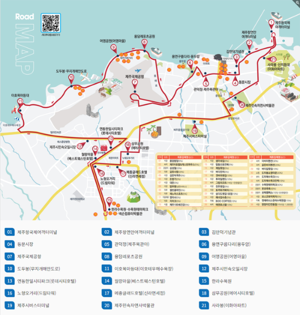 제주시티투어버스 노선도