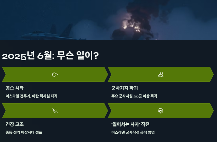 이스라엘 이란 전쟁 이유와 이스라엘의 공격 이유