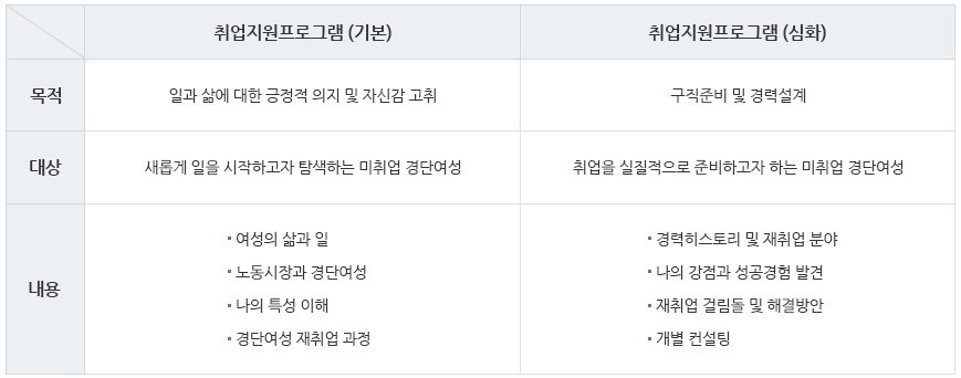 경력단절여성_취업프로그램