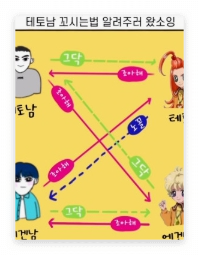 테토&middot;에겐 테스트