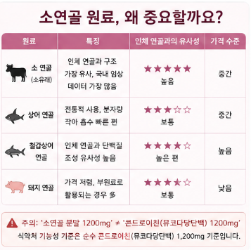 지성콘드로이친-효과-후기-소연골-함량-성분-차이-가격-최저가