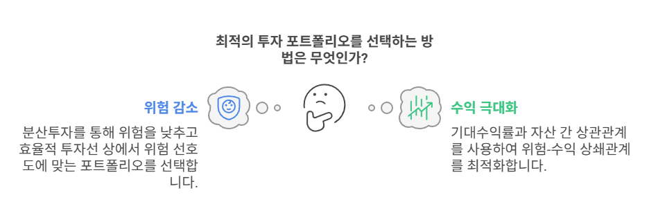 평균-분산-결정법-개요