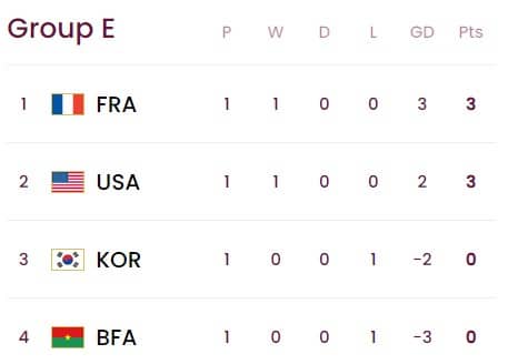 FIFA월드컵U-17E조순위