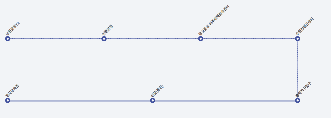 8877 공항버스-노선도