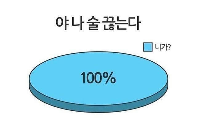 술은 발암물질