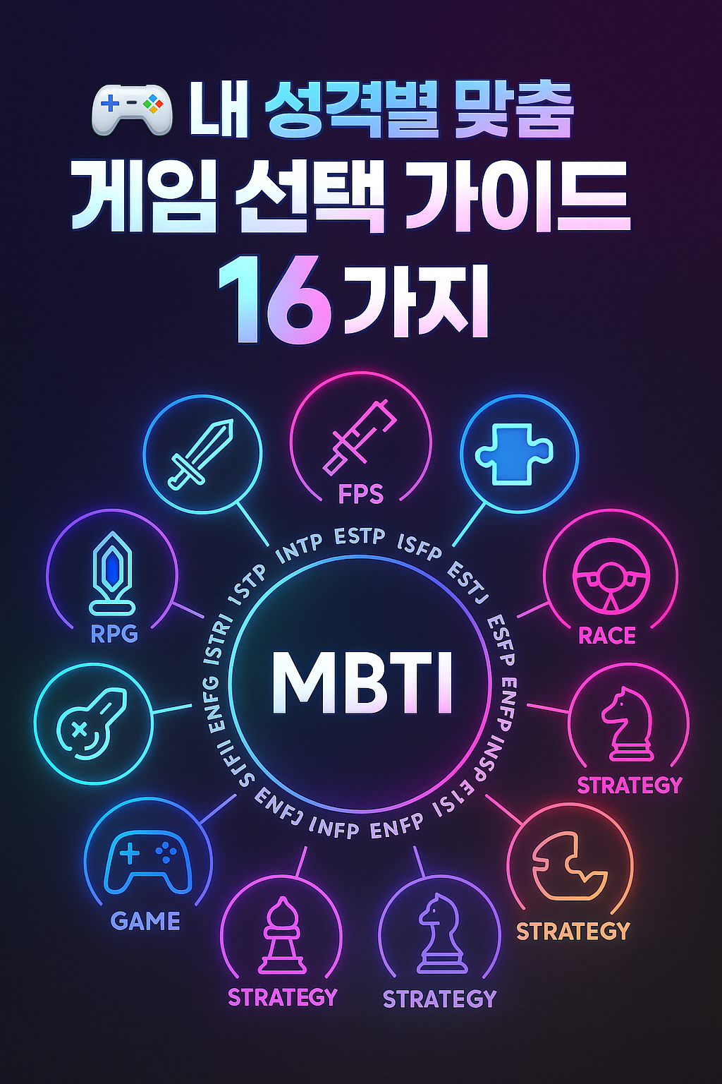 MBTI๋ณ ๊ฒ์ ์ ํ ๊ฐ์ด๋