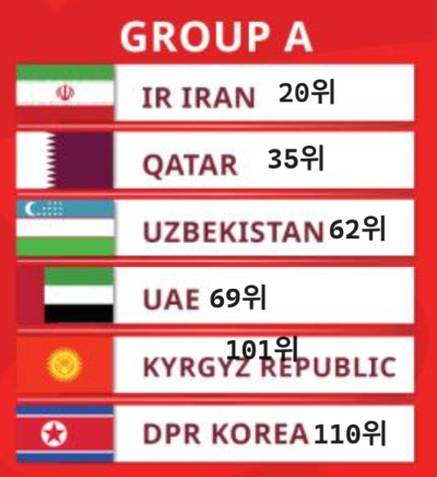 알트태그-아시아3차 예선 A조