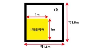 길이 단위 변환 표 mm 마일 변환 꿀팁 표_22