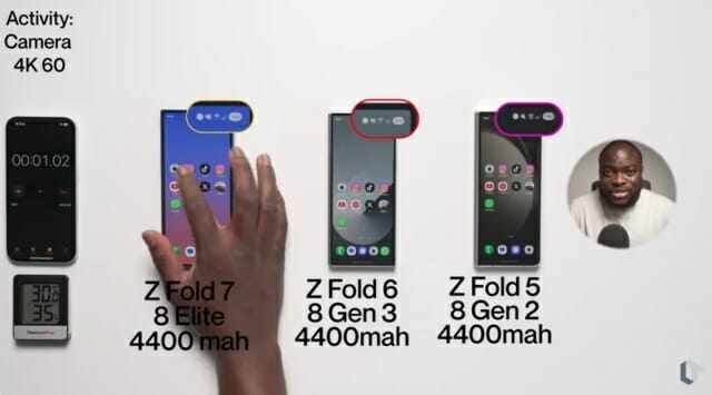 갤럭시Z폴드 7의 배터리를 전작들과 비교한 테스트 결과가 나왔다.