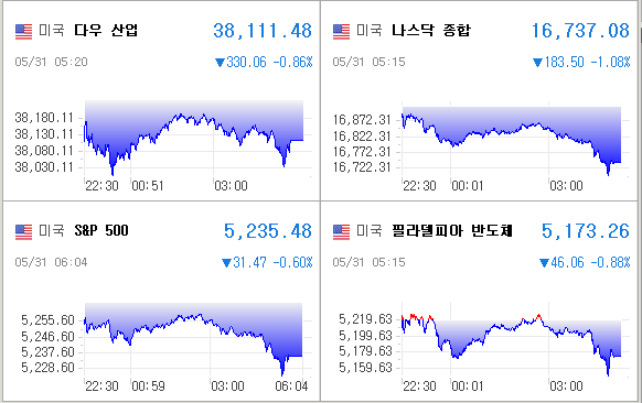 미국증시