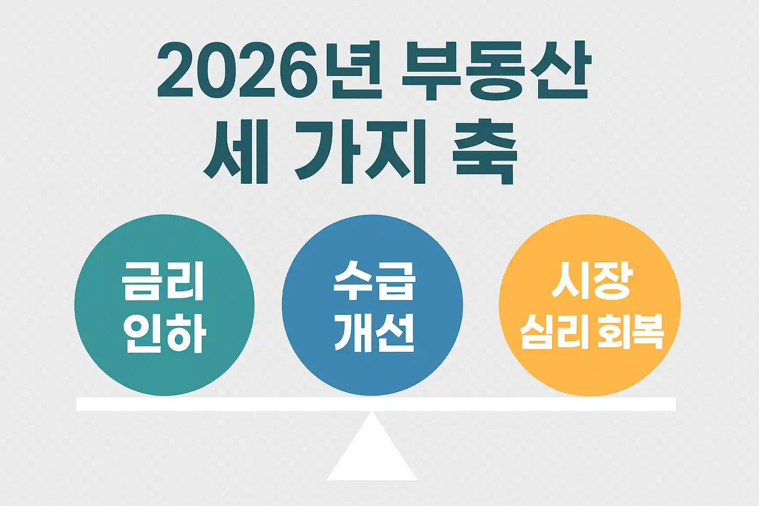 2026년 부동산 세 가지 축