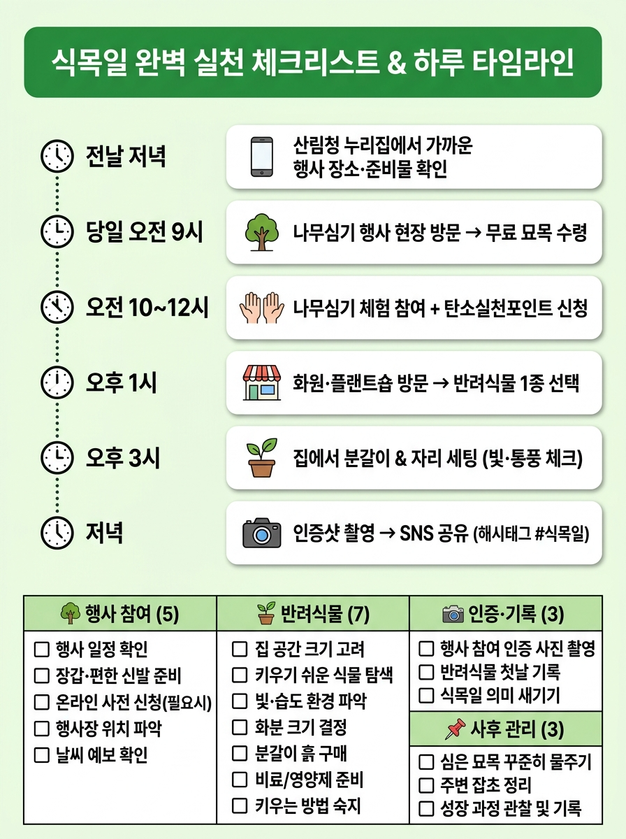 2026년 식목일 완벽 실천 하루 타임라인과 18항목 체크리스트 인포그래픽 — 전날 준비부터 행사 참여, 반려식물 구매, 분갈이, SNS 인증까지 단계별 안내, 행사 참여 5항목 반려식물 7항목 인증 기록 3항목 사후 관리 3항목