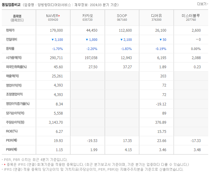 NAVER_동종업비교자료