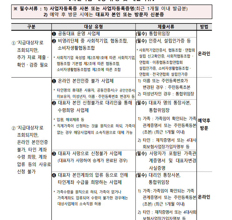 제출서류