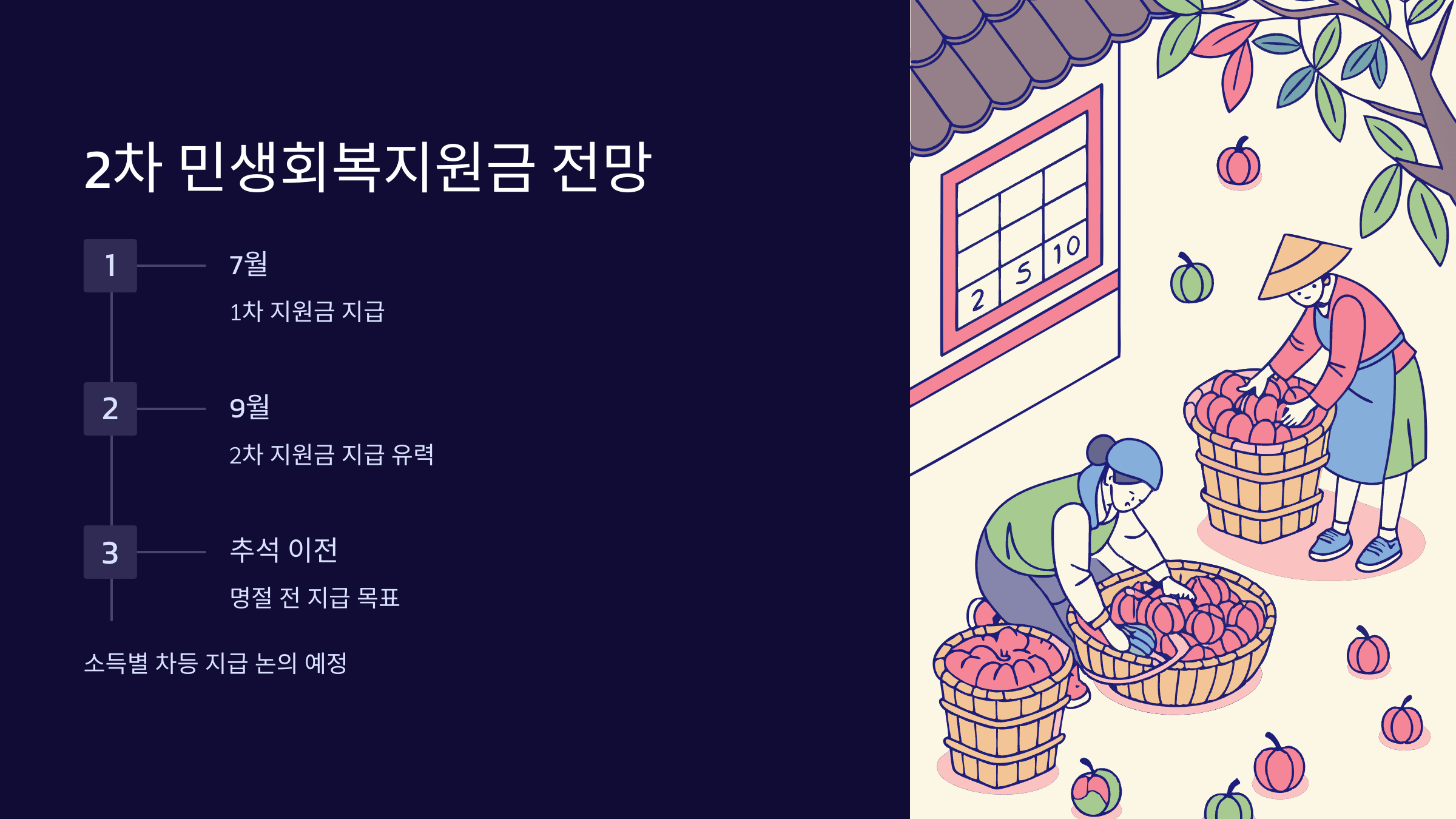 2차-민생회복지원금