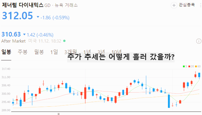 미국 조선 관련주 조선주 대장주 테마주 TOP5