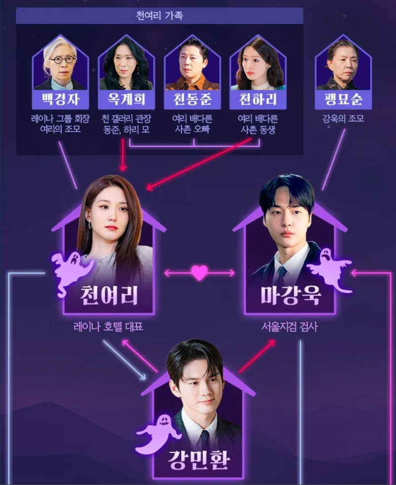 오싹한 연애 드라마