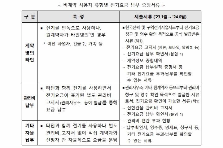 소상공인-전기요금-특별지원-비계약-사용자-유형별-전기요금-납부-증빙서류