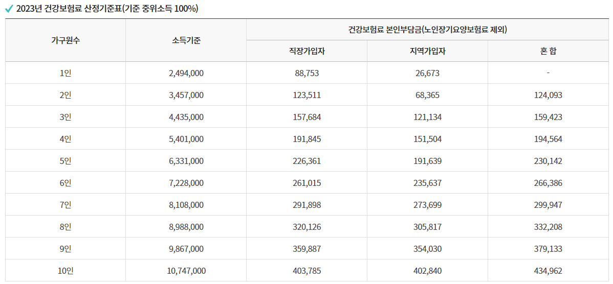 기준 중위소득